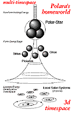 Polara's Homeworld